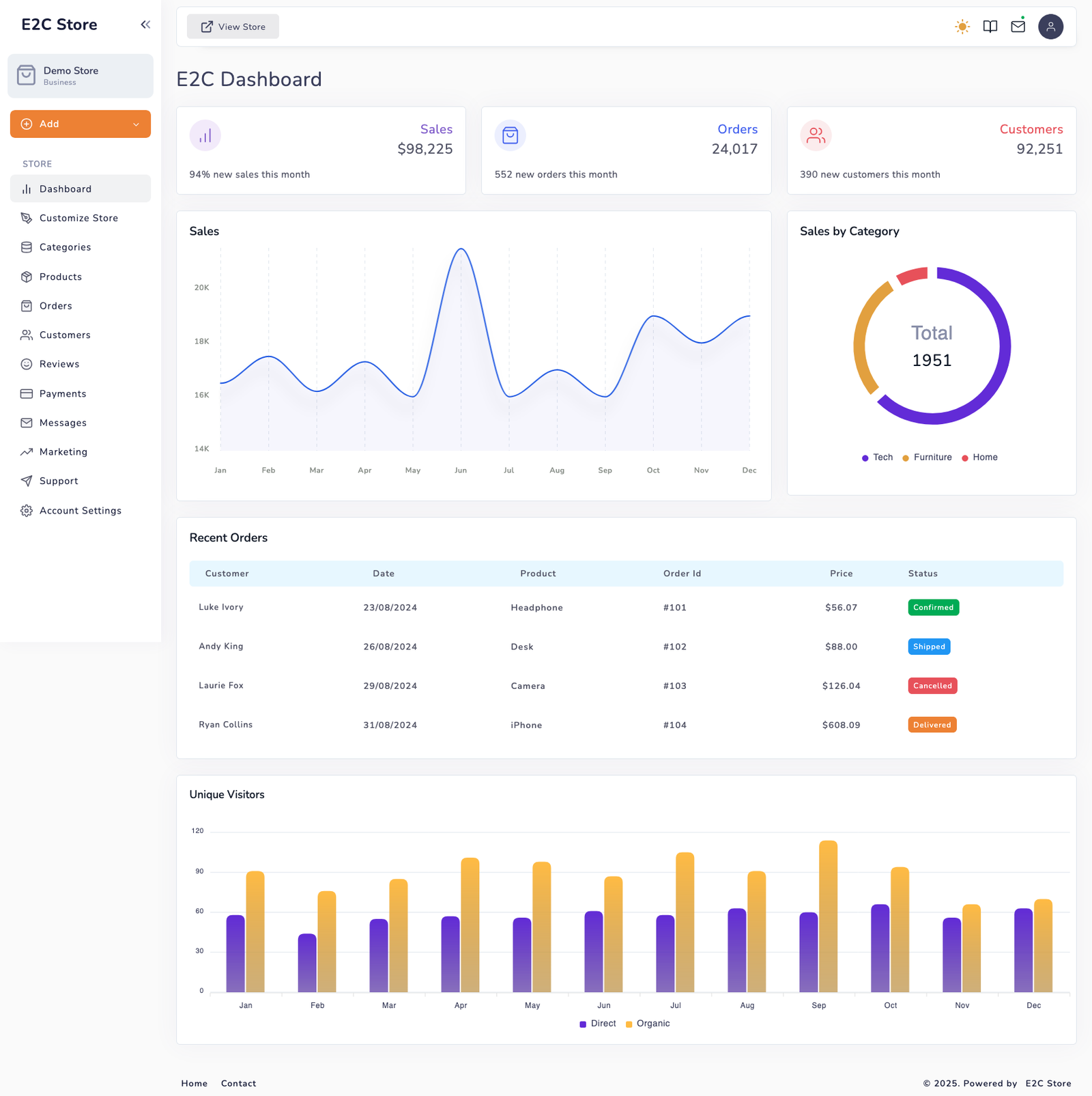 E2C admin dashboard preview