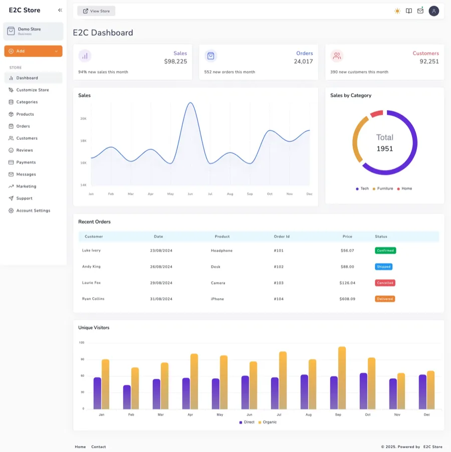 E2C admin dashboard preview