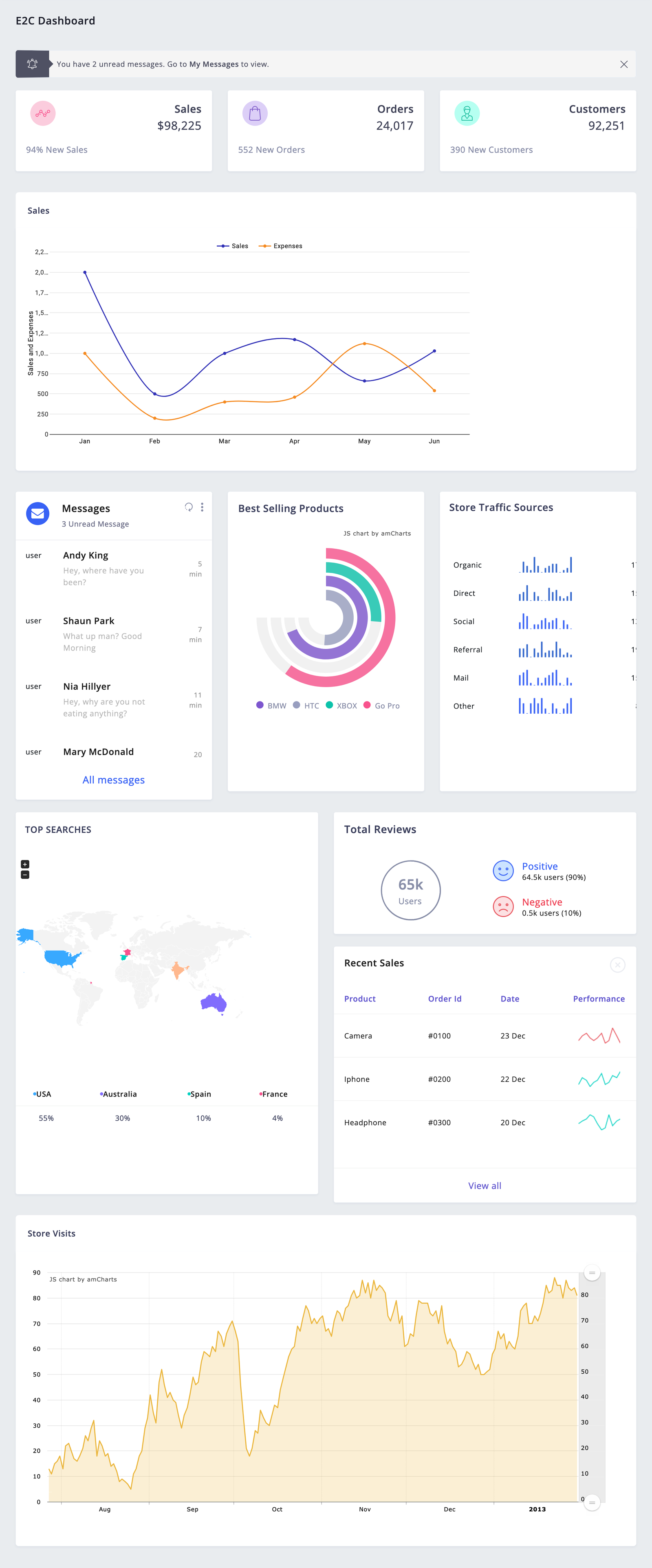 e2c demo dashboard