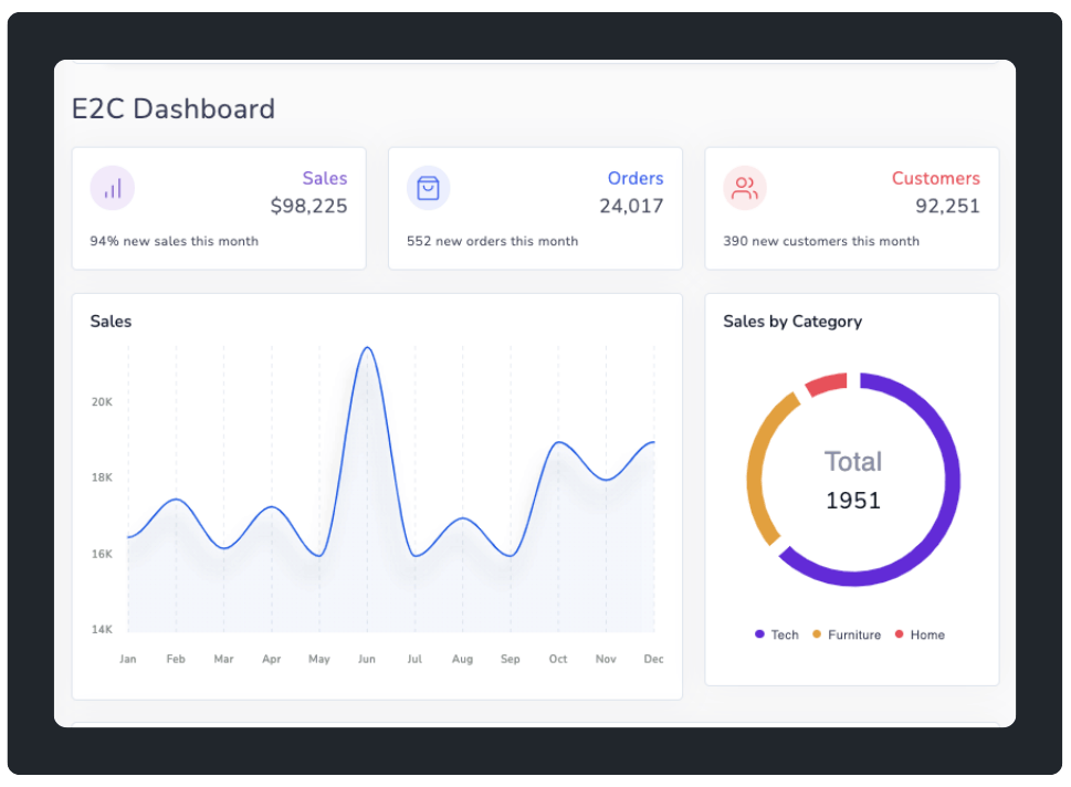 Store dashboard