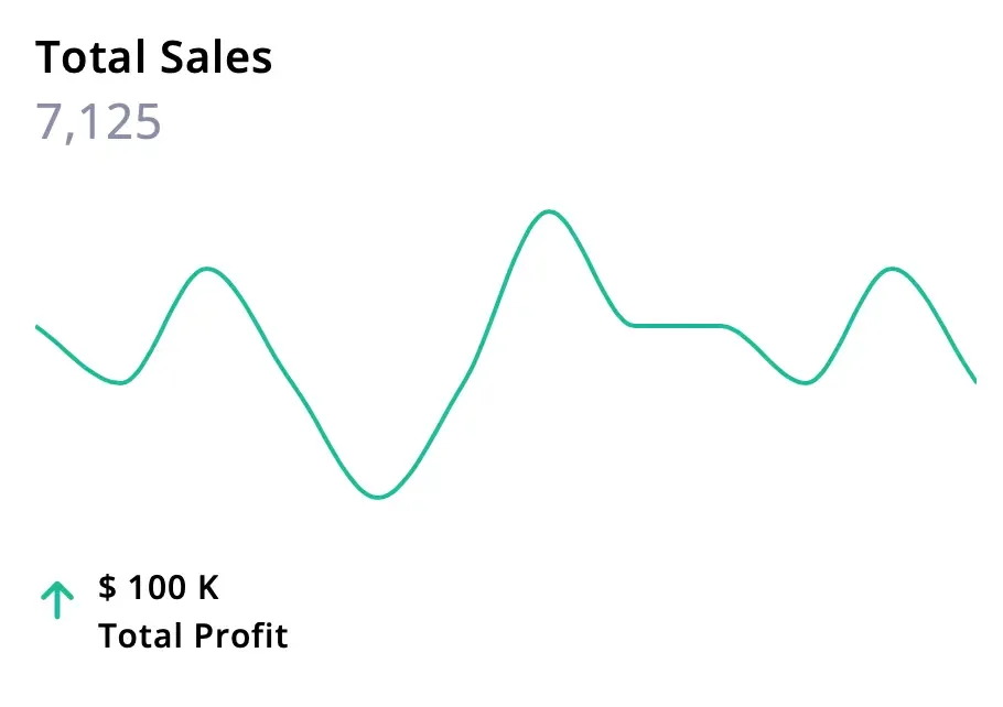 E2C sales widget