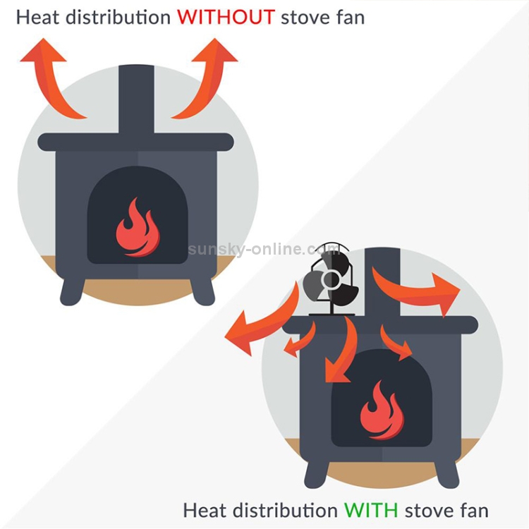 Double Head 8-Blade Aluminum Heat Powered Fireplac